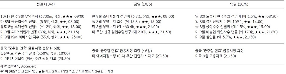 2023년 10월 5일 주요 경제지표 일정을 보여주는 표이다.