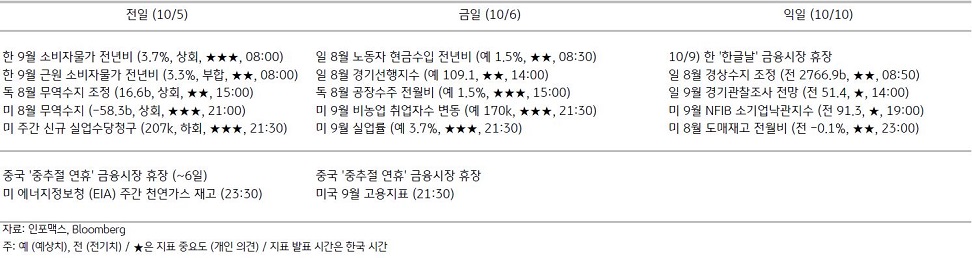 2023년 10월 6일 주요 경제지표 일정을 보여주는 표이다.