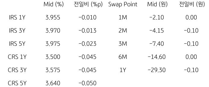 2023년 10월 11일, IRS/CRS 및 Swap Point.