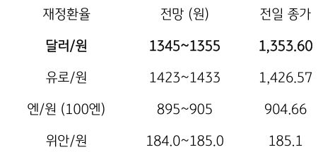 2023년 10월 18일, 금일 주요 환율 전망.