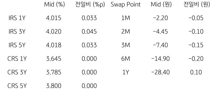 2023년 10월 26일, IRS/CRS 및 Swap Point.