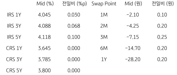 2023년 10월 27일, IRS/CRS 및 Swap Point.