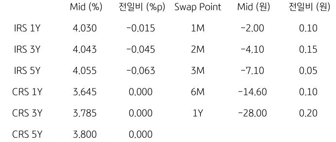 2023년 10월 30일, IRS/CRS 및 Swap Point.