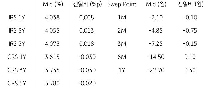 2023년 10월 31일, IRS/CRS 및 Swap Point.