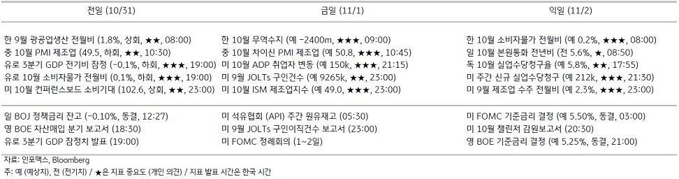 2023년 11월 1일, '주요 경제지표 일정'을 나타내는 표.