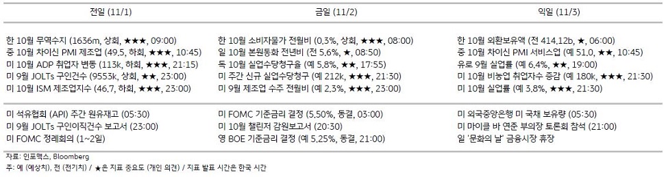 2023년 11월 2일, '주요 경제지표 일정'을 나타내는 표.