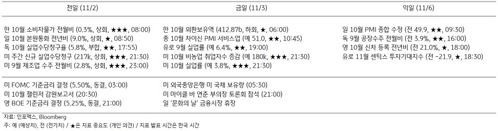 2023년 11월 3일, '주요 경제지표 일정'을 나타내는 표.