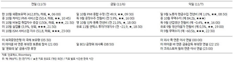 2023년 11월 6일, '주요 경제지표 일정'을 나타내는 표.