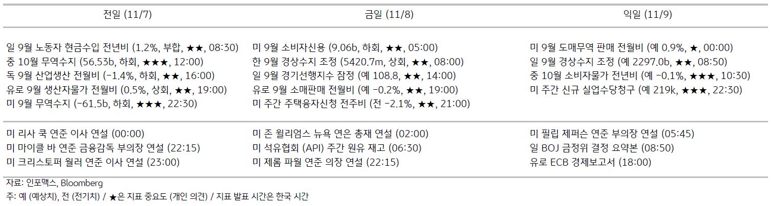 2023년 11월 8일, '주요 경제지표 일정'을 나타내는 표.