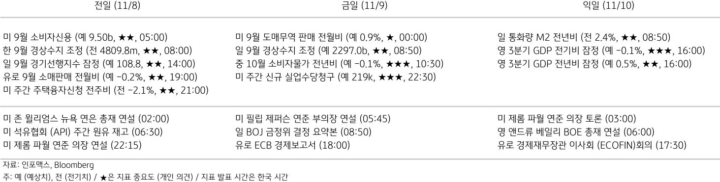  2023년 11월 9일, '주요 경제지표 일정'을 나타내는 표.