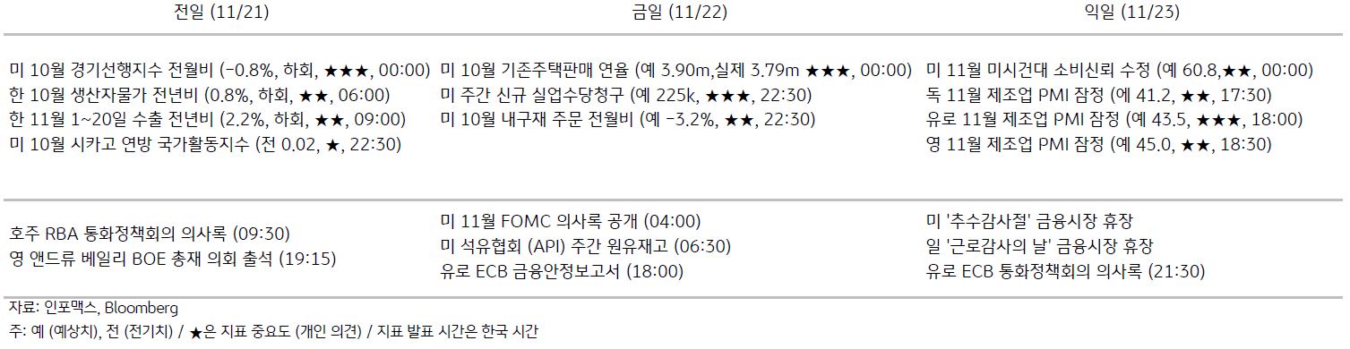 2023년 11월 22일, '주요 경제지표 일정'을 나타내는 표.