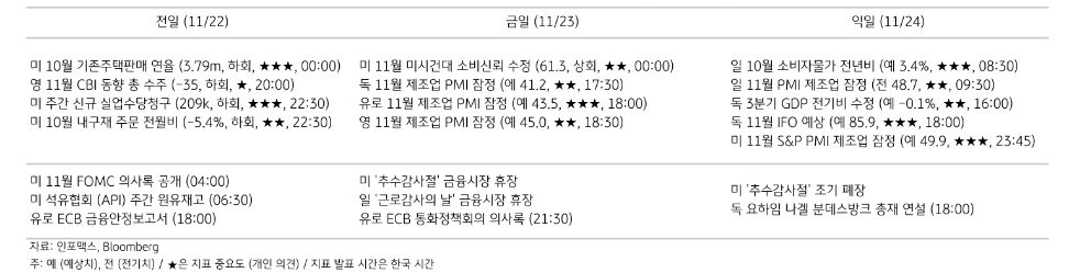  2023년 11월 23일, '주요 경제지표 일정'을 나타내는 표.