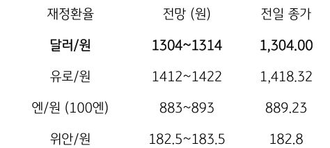 금일 주요 환율 전망