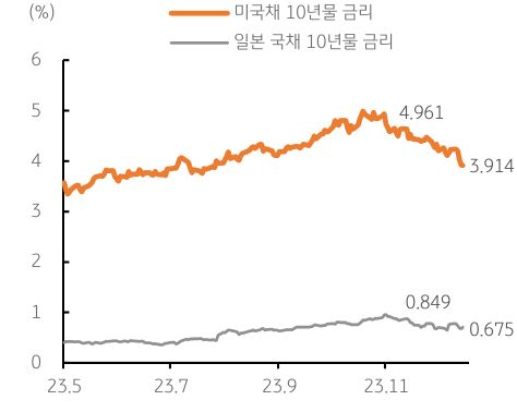 시장의 관심은 일본 BOJ 회의, 정책 변화 여부가 관건