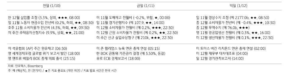 주요 경제지표 일정