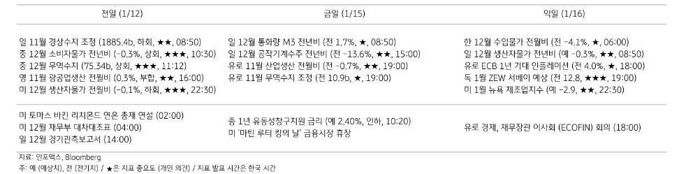 주요 경제지표 일정