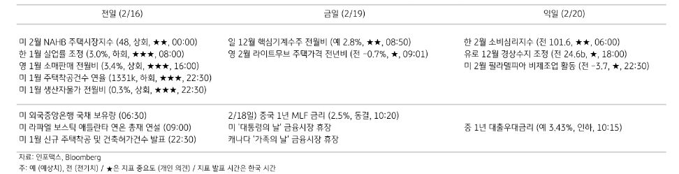 주요 경제지표 일정