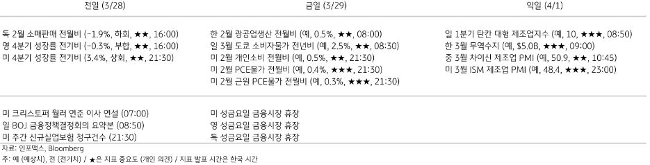 주요 경제지표 일정