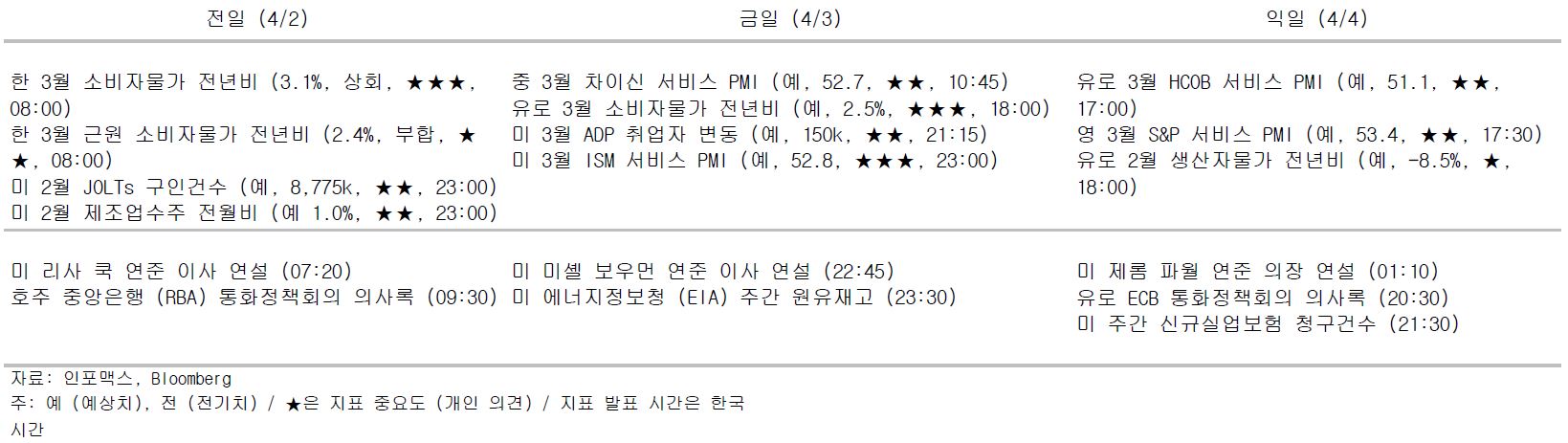 주요 경제지표 일정