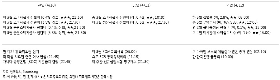 주요 경제지표 일정