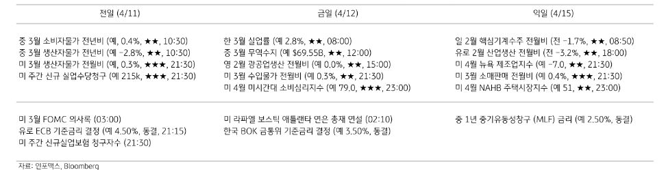 주요 경제지표 일정