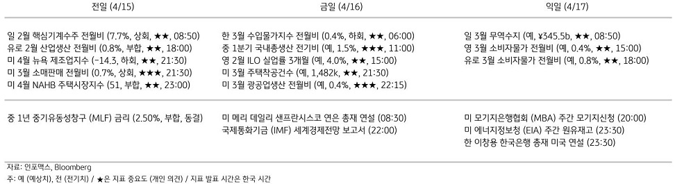 주요 경제지표 일정