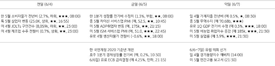 주요 경제지표 일정
