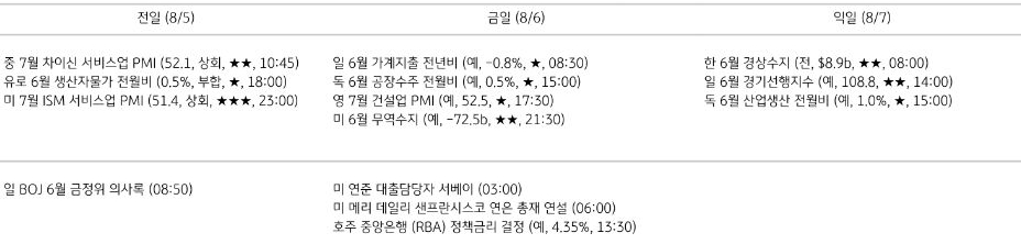 주요 경제지표 일정