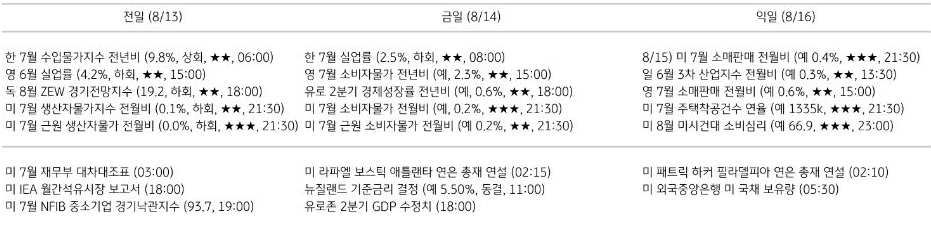 주요 경제지표 일정