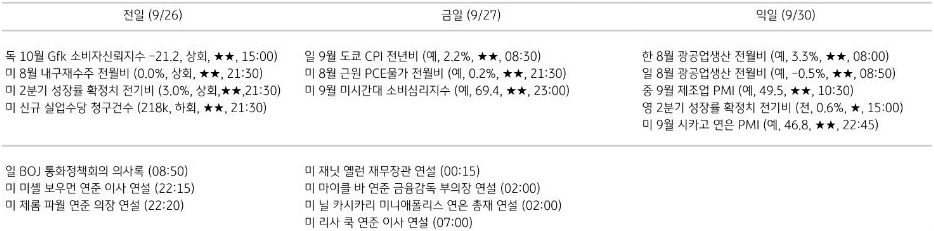 주요 경제지표 일정