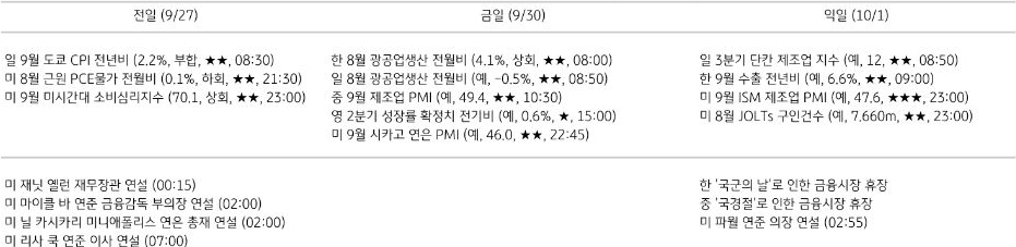 주요 경제지표 일정
