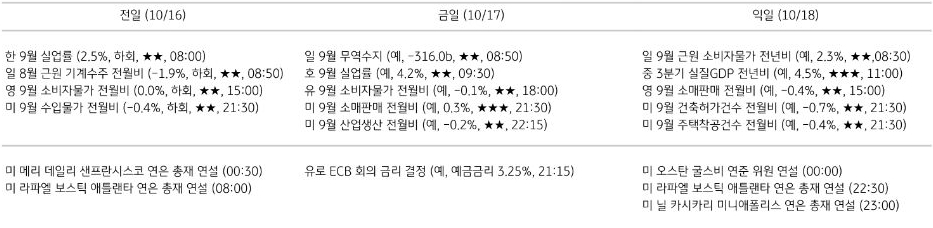 주요 경제지표 일정