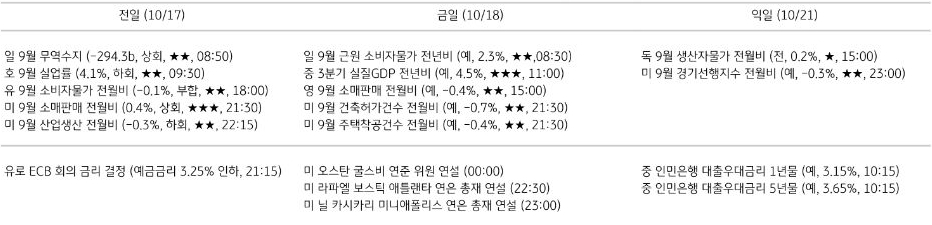 주요 경제지표 일정