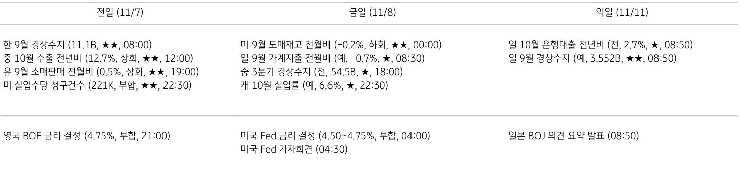 주요 경제지표 일정