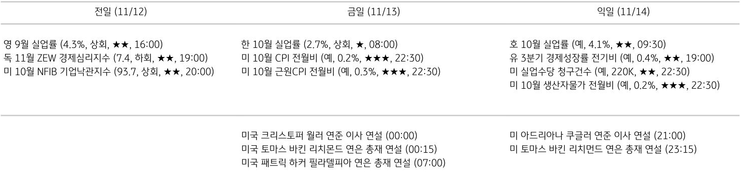 주요 경제지표 일정