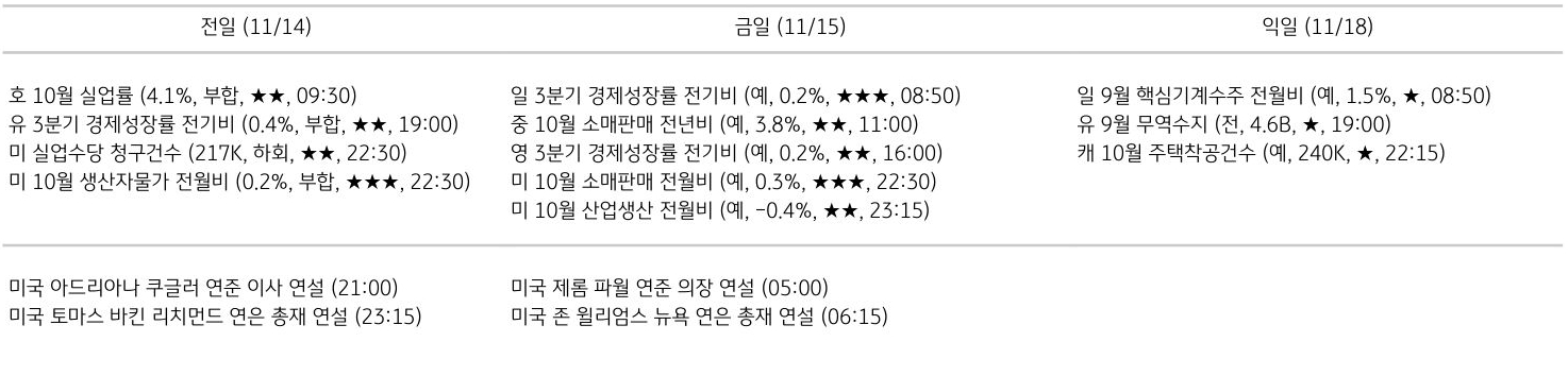 주요 경제지표 일정