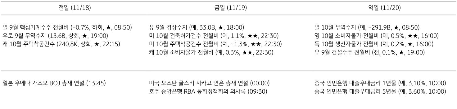 주요 경제지표 일정