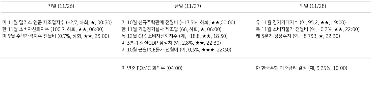주요 경제지표 일정