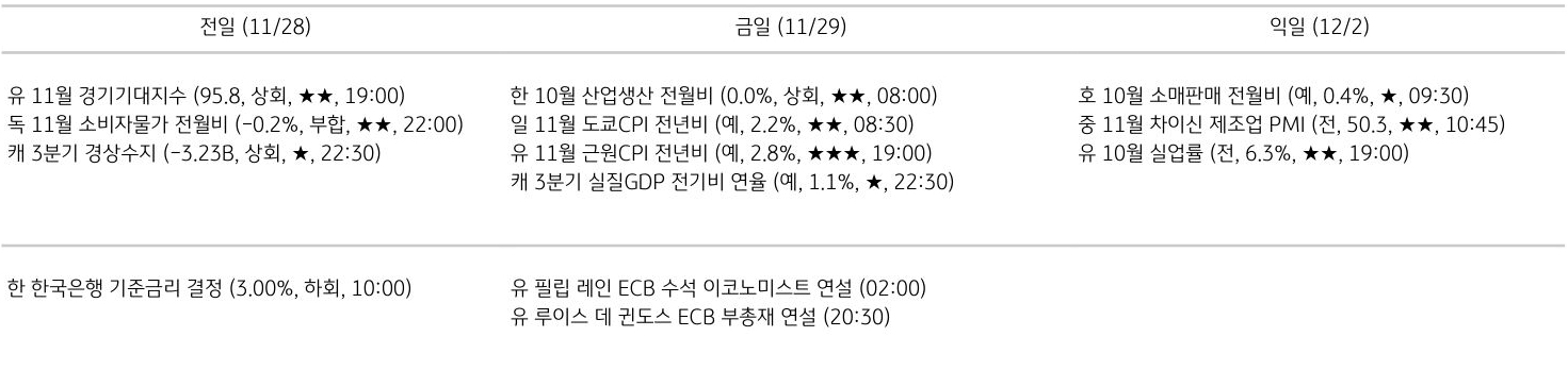 주요 경제지표 일정