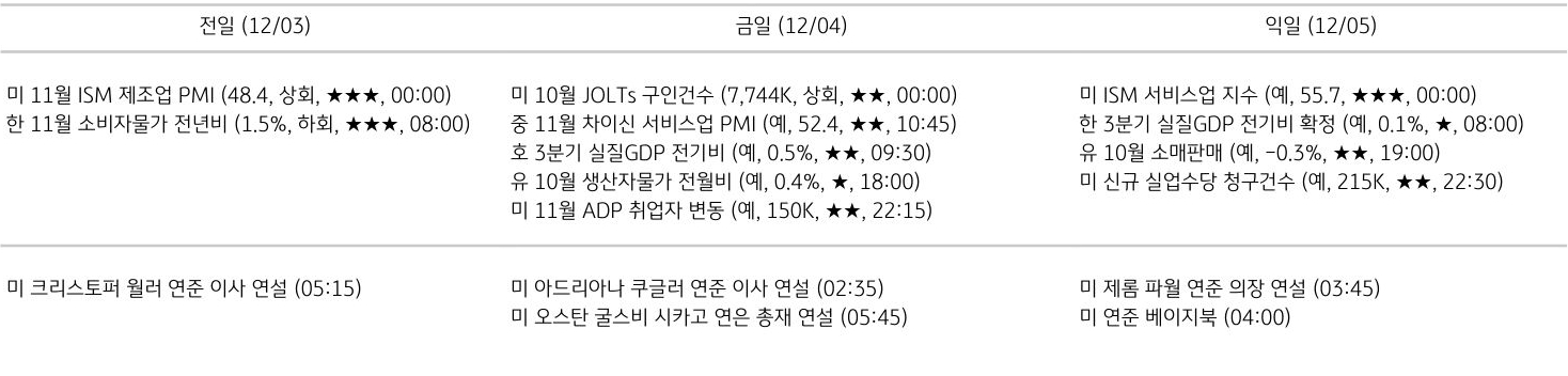 주요 경제지표 일정