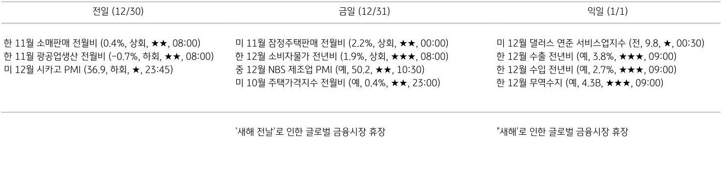 주요 경제지표 일정