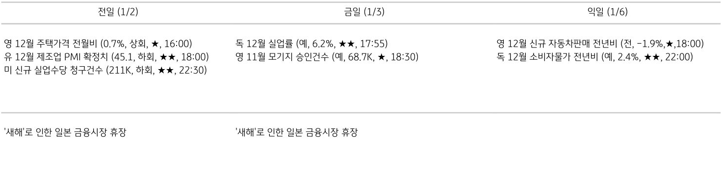 주요 경제지표 일정