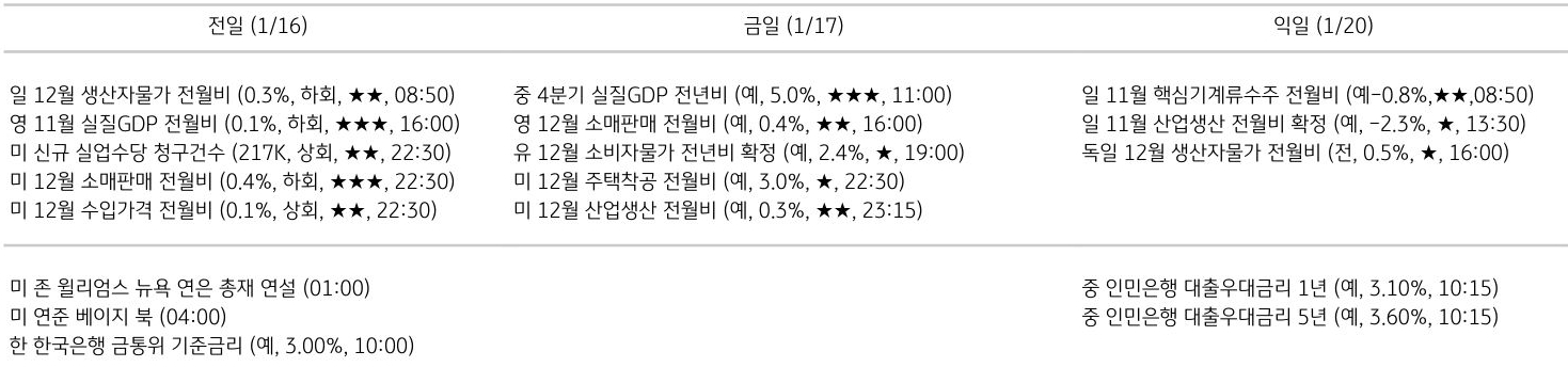 주요 경제지표 일정
