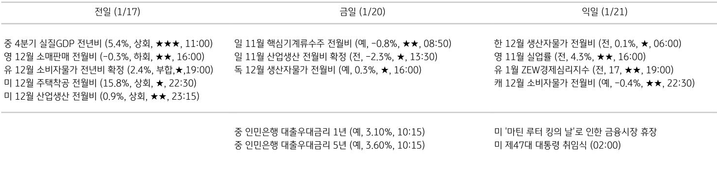 주요 경제지표 일정