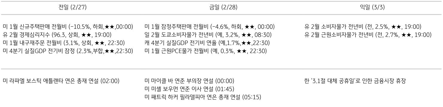 주요 경제지표 일정