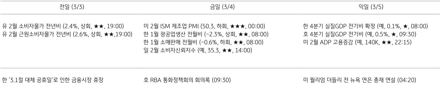 주요 경제지표 일정