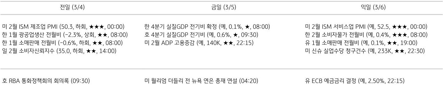 주요 경제지표 일정