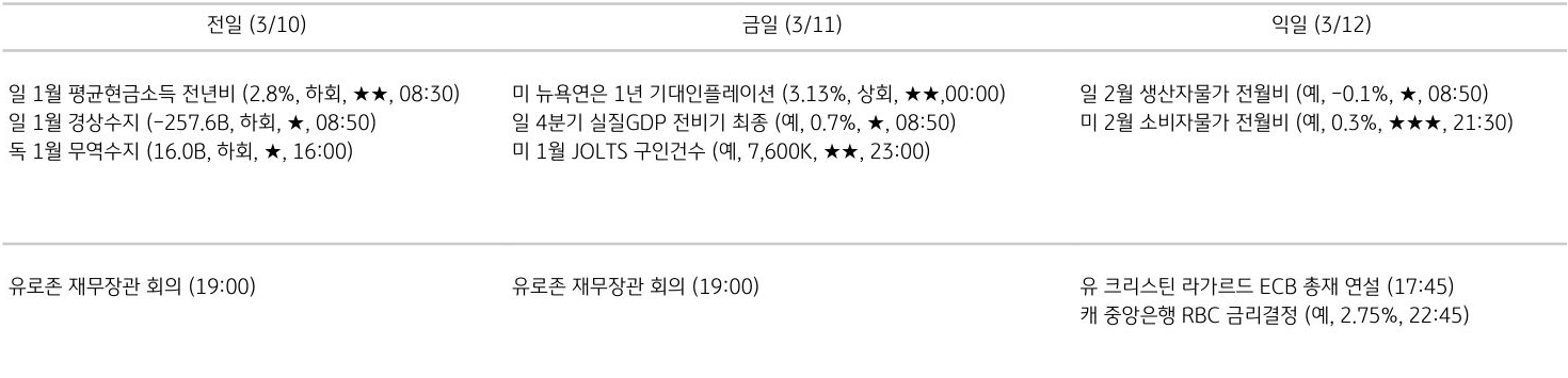 주요 경제지표 일정