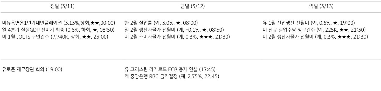 주요 경제지표 일정