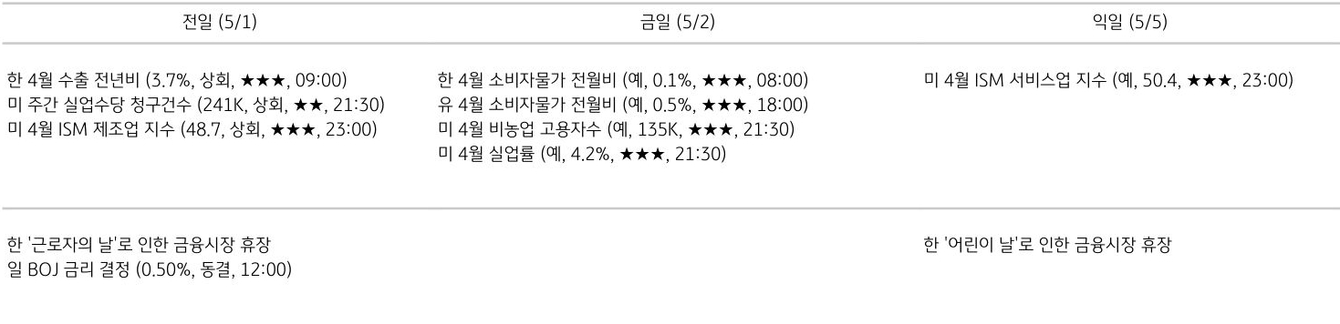 주요 경제지표 일정